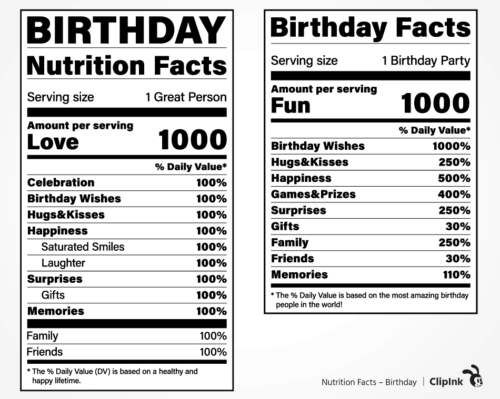 nutrition facts birthday